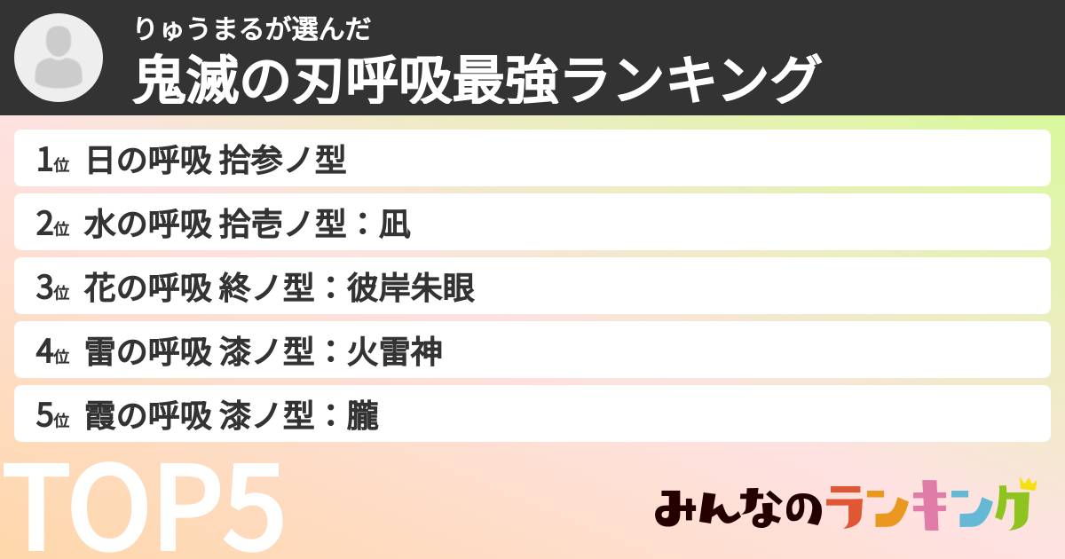 りゅうまるさんの「鬼滅の刃呼吸最強ランキング」
