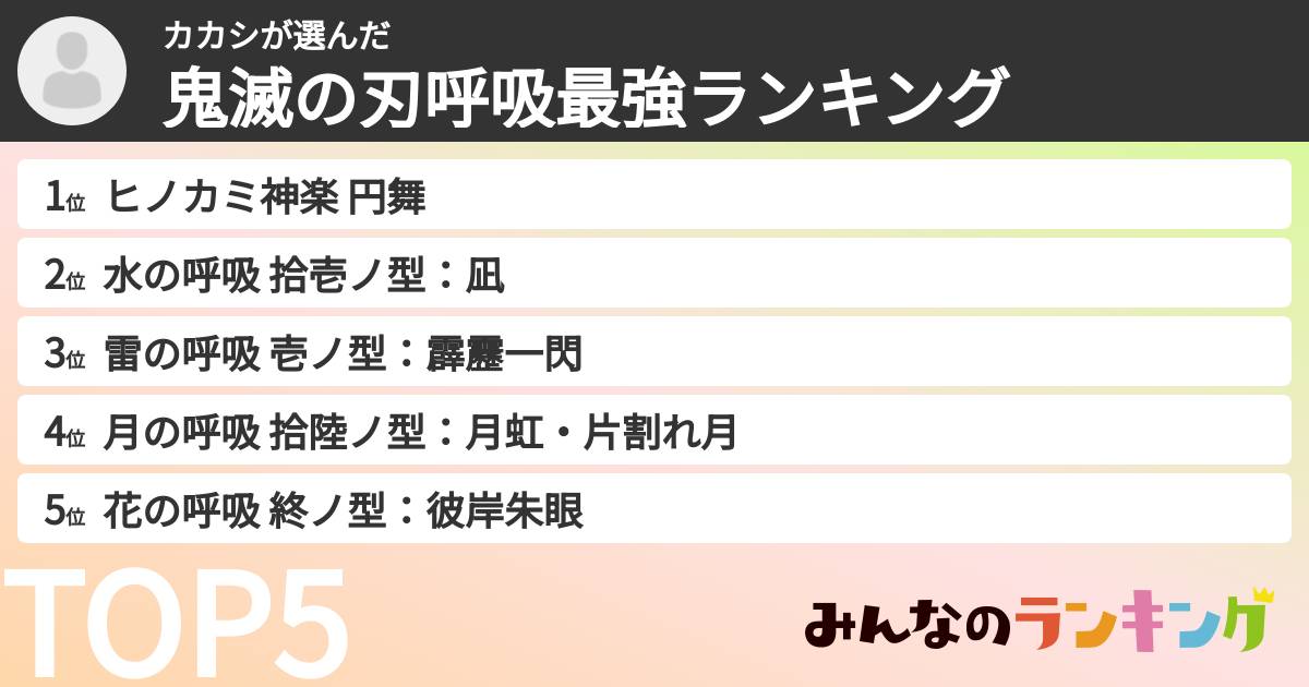 カカシさんの「鬼滅の刃呼吸最強ランキング」