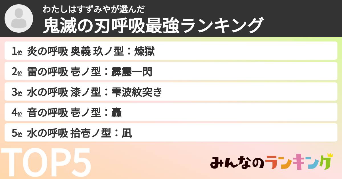 わたしはすずみやさんの「鬼滅の刃呼吸最強ランキング」