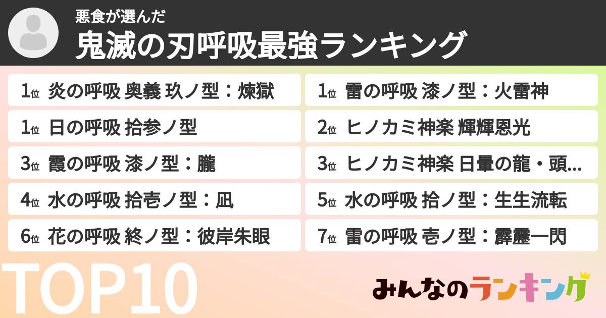 悪食さんの「鬼滅の刃呼吸最強ランキング」