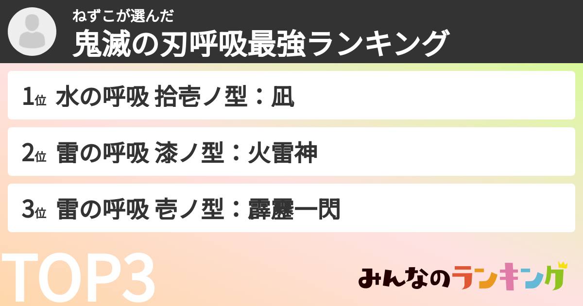 ねずこさんの「鬼滅の刃呼吸最強ランキング」