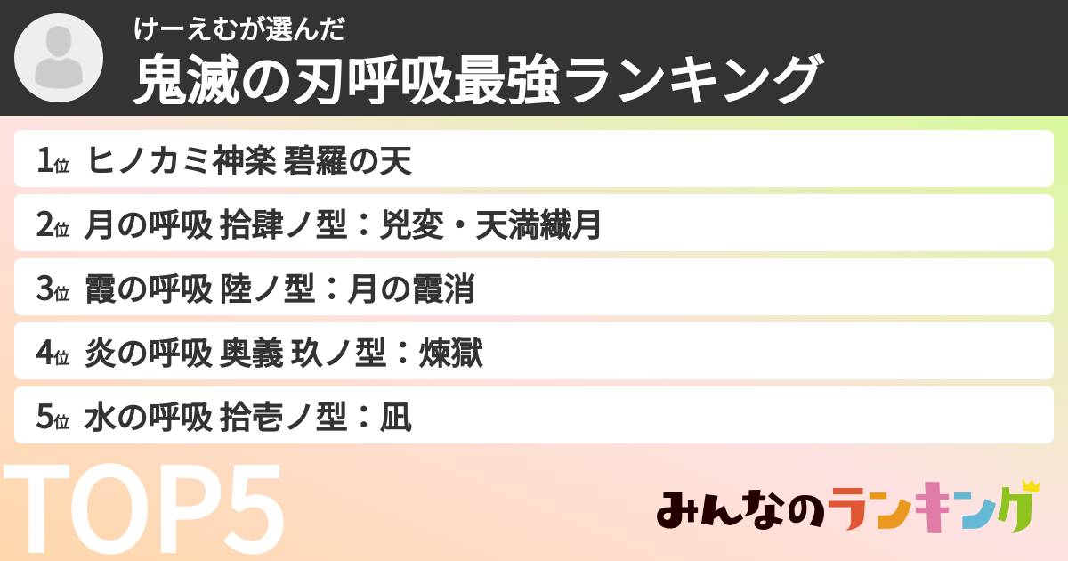 けーえむさんの「鬼滅の刃呼吸最強ランキング」