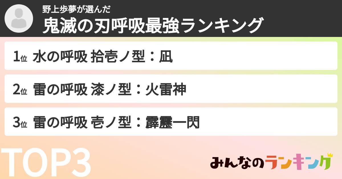 野上歩夢さんの「鬼滅の刃呼吸最強ランキング」
