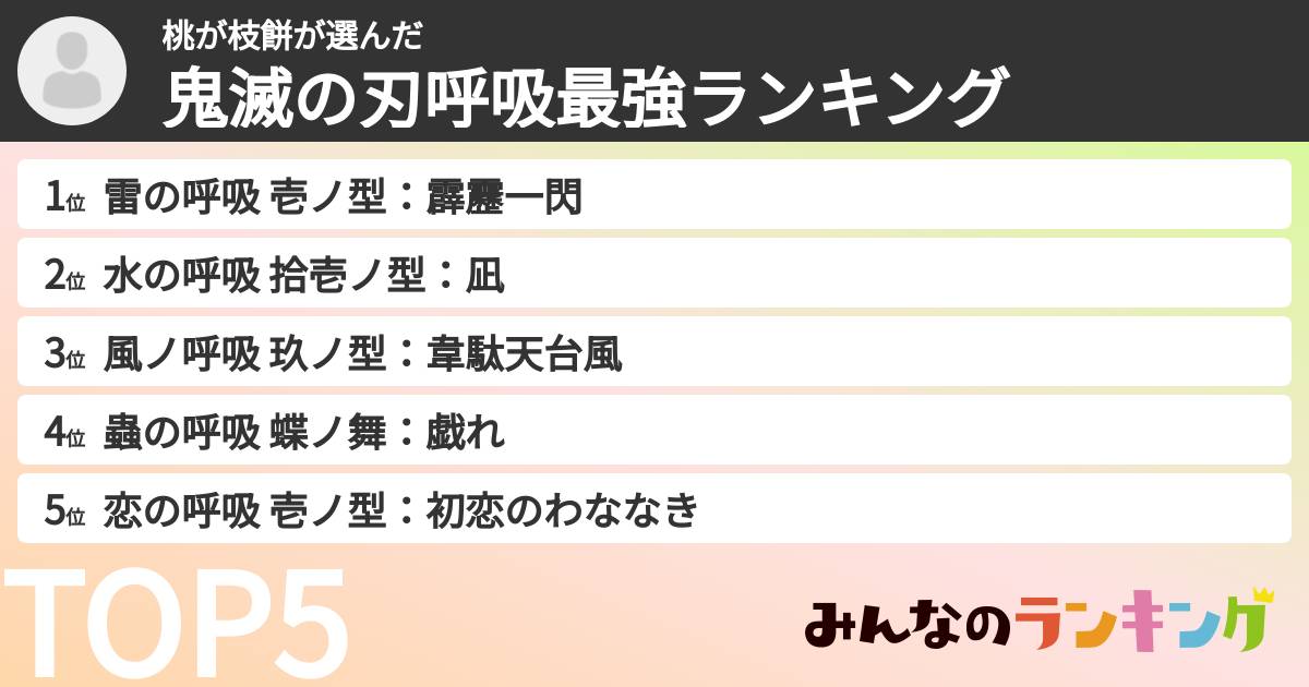 桃が枝餅さんの「鬼滅の刃呼吸最強ランキング」