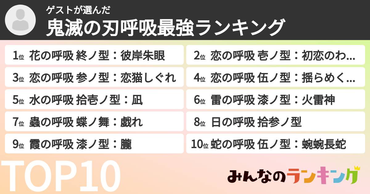 ゲストさんの「鬼滅の刃呼吸最強ランキング」