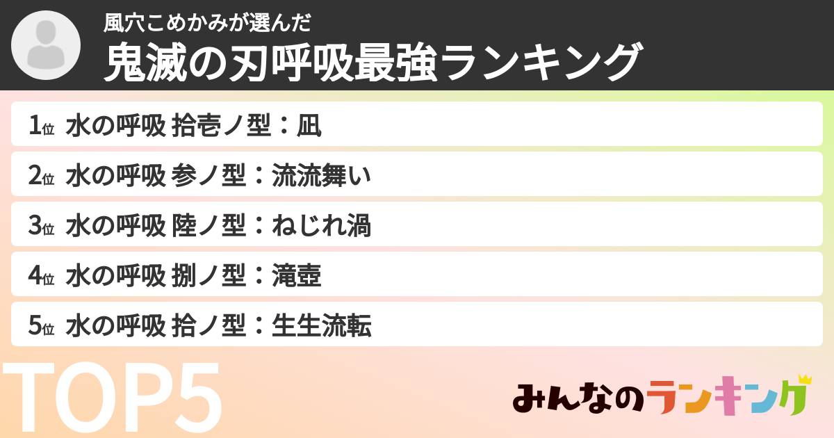 風穴こめかみさんの「鬼滅の刃呼吸最強ランキング」