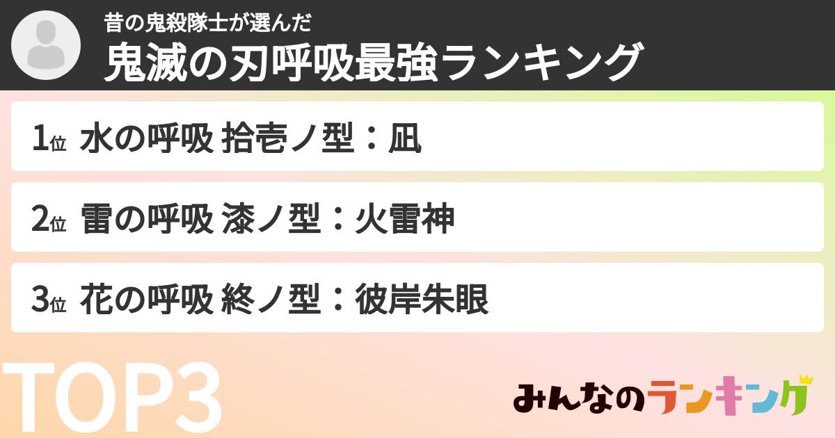 昔の鬼殺隊士さんの「鬼滅の刃呼吸最強ランキング」