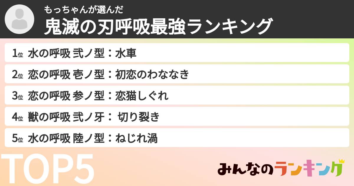 もっちゃんさんの「鬼滅の刃呼吸最強ランキング」
