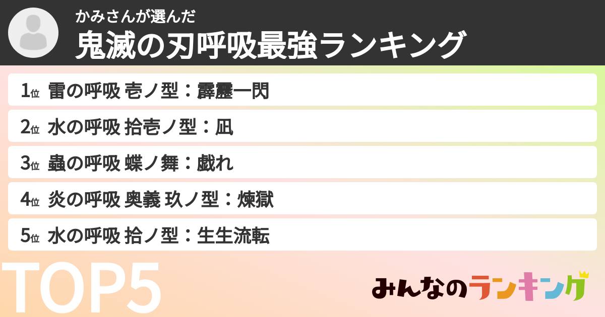 かみさんさんの「鬼滅の刃呼吸最強ランキング」