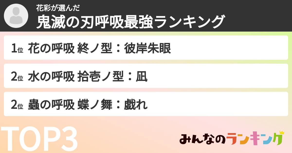 花彩さんの「鬼滅の刃呼吸最強ランキング」