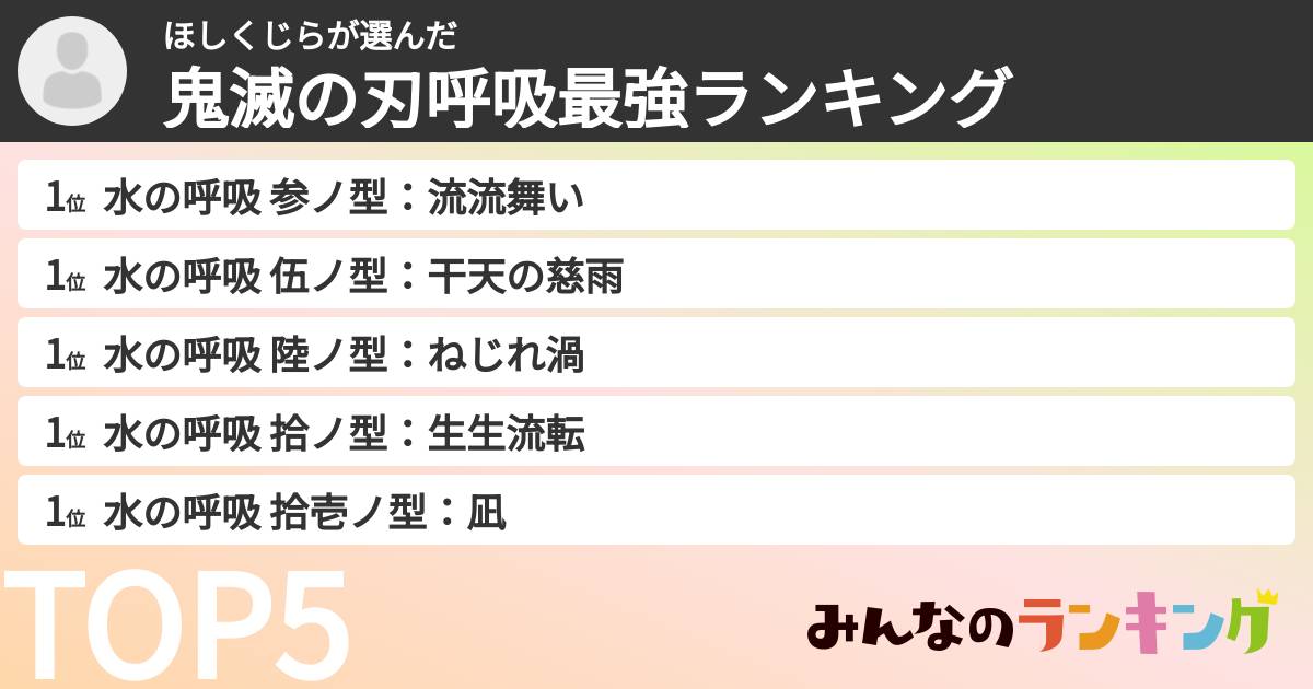 ほしくじらさんの「鬼滅の刃呼吸最強ランキング」