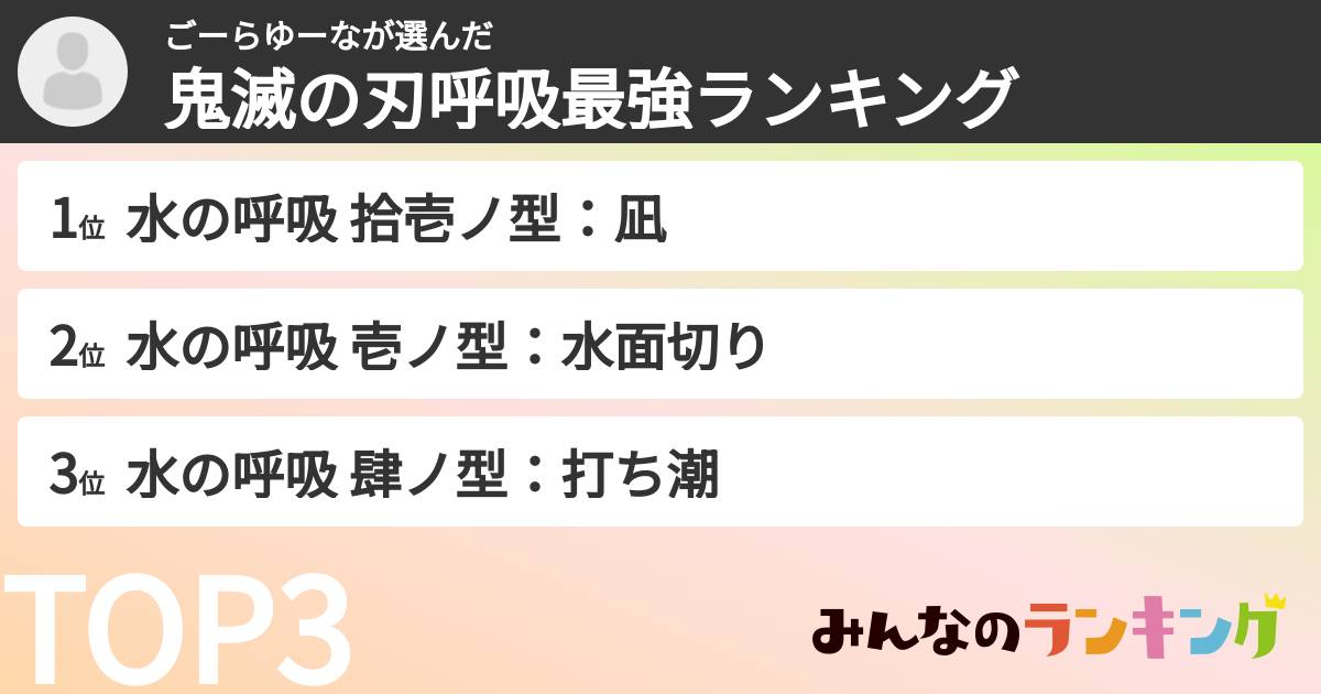 ごーらゆーなさんの「鬼滅の刃呼吸最強ランキング」