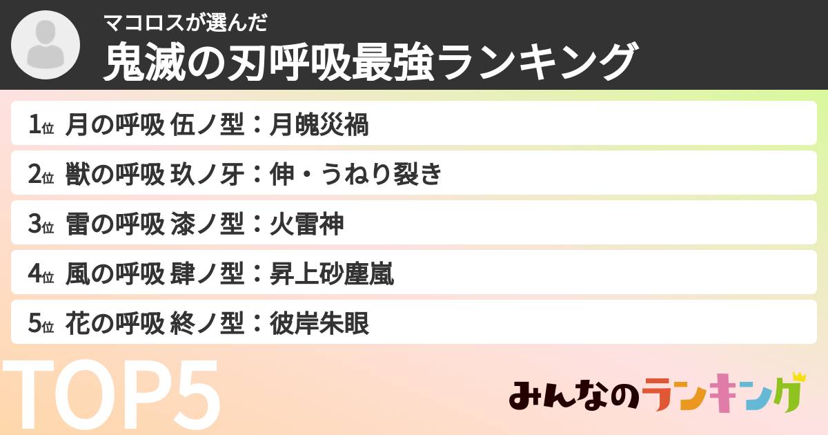 マコロスさんの「鬼滅の刃呼吸最強ランキング」