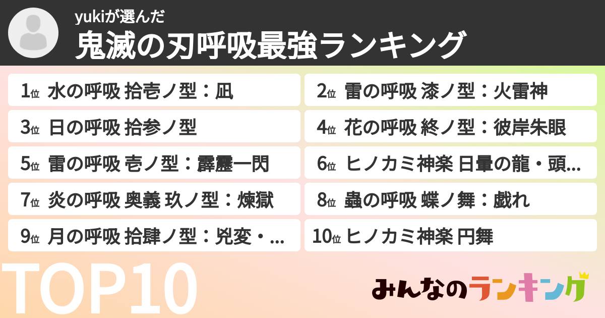 yukiさんの「鬼滅の刃呼吸最強ランキング」