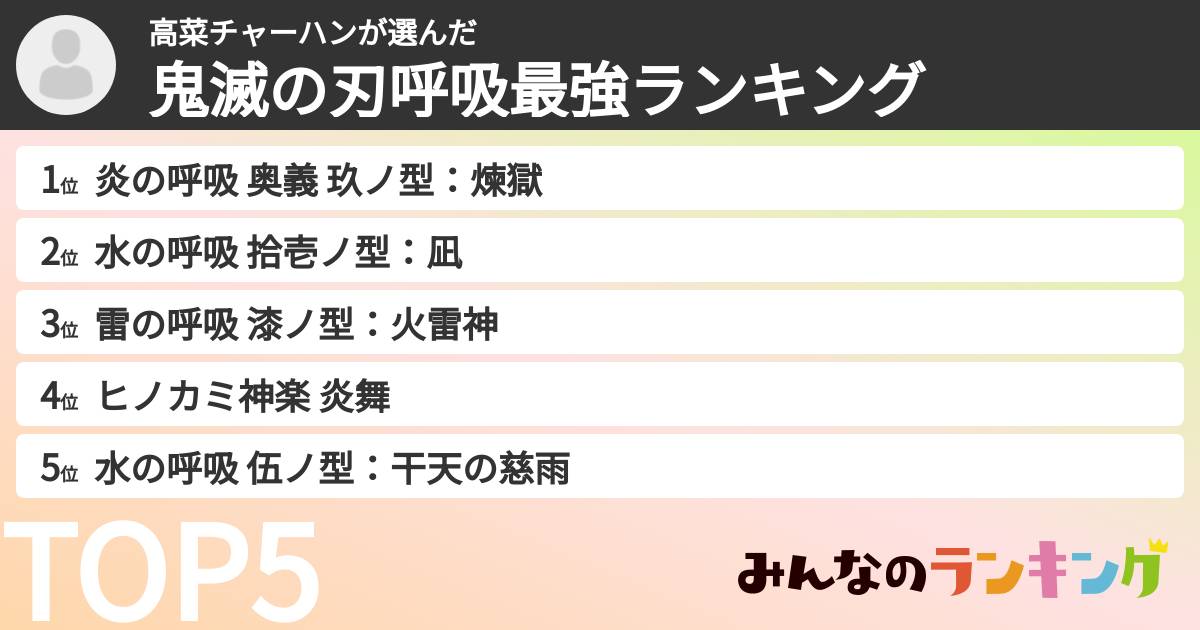 高菜チャーハンさんの「鬼滅の刃呼吸最強ランキング」