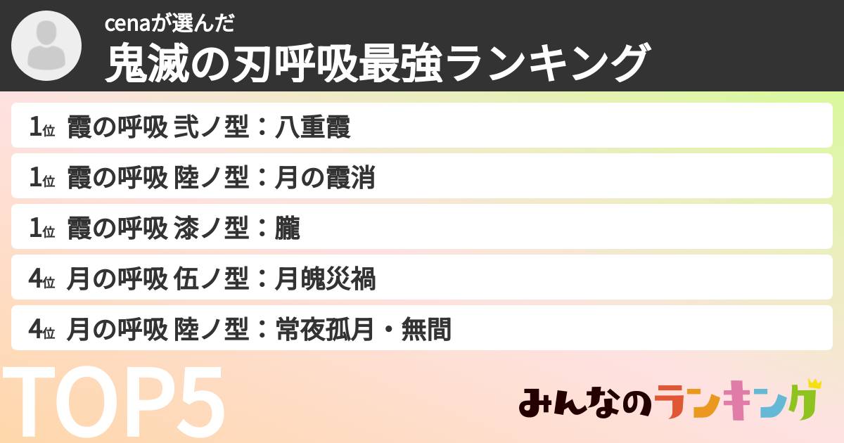 cenaさんの「鬼滅の刃呼吸最強ランキング」