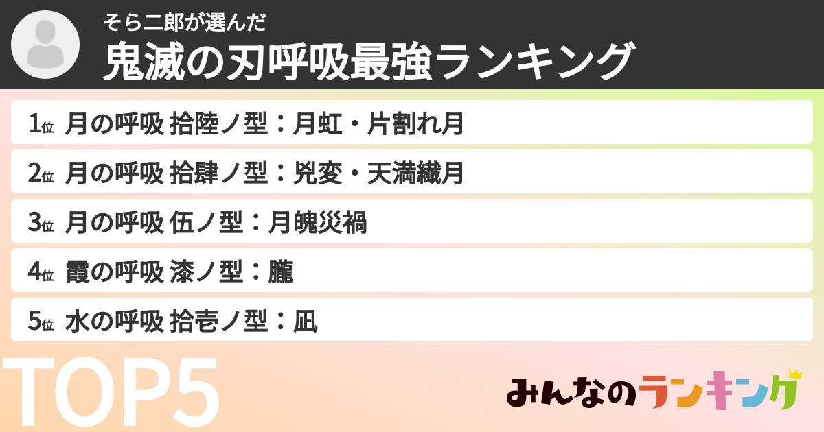 そら二郎さんの「鬼滅の刃呼吸最強ランキング」