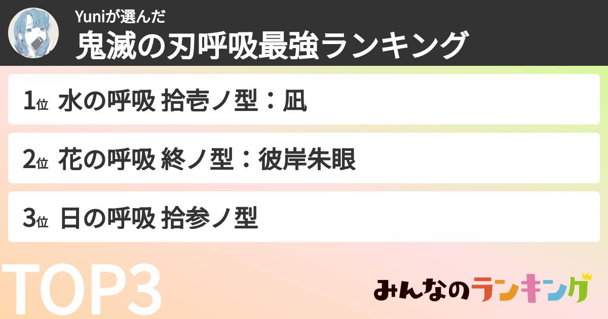 Yuniさんの「鬼滅の刃呼吸最強ランキング」