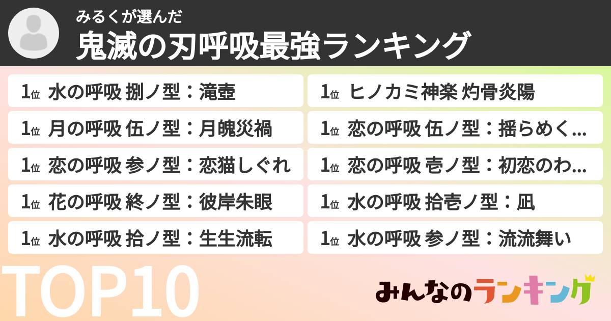 みるくさんの「鬼滅の刃呼吸最強ランキング」