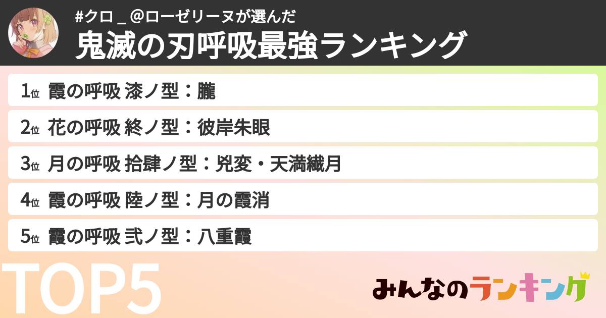 #クロ _ ＠ローゼリーヌさんの「鬼滅の刃呼吸最強ランキング」