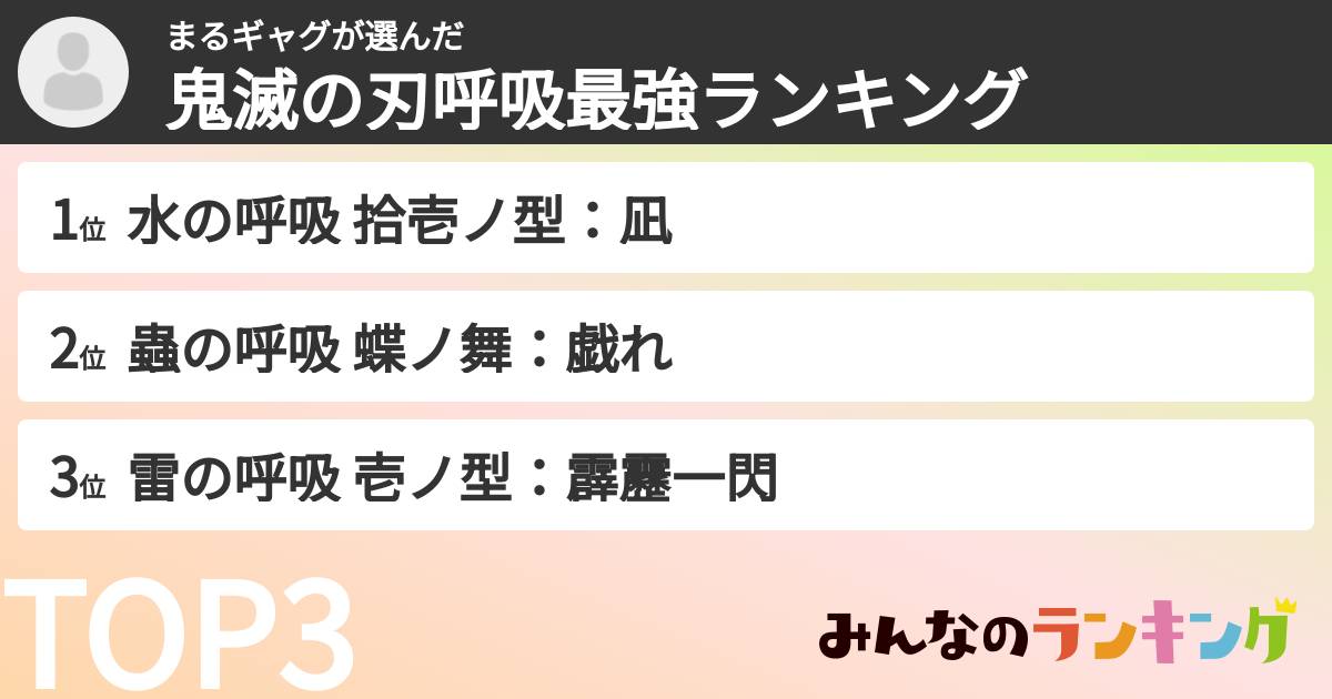 まるギャグさんの「鬼滅の刃呼吸最強ランキング」