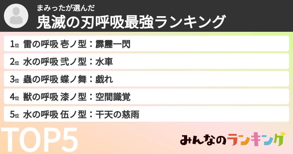 まみったさんの「鬼滅の刃呼吸最強ランキング」