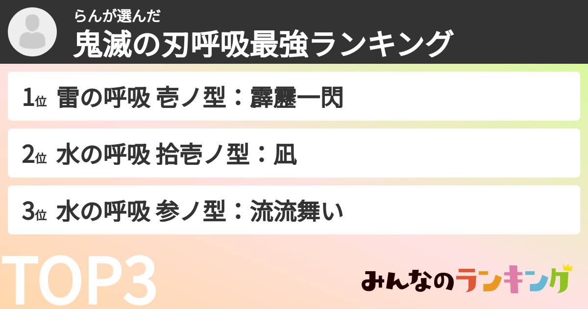 らんさんの「鬼滅の刃呼吸最強ランキング」