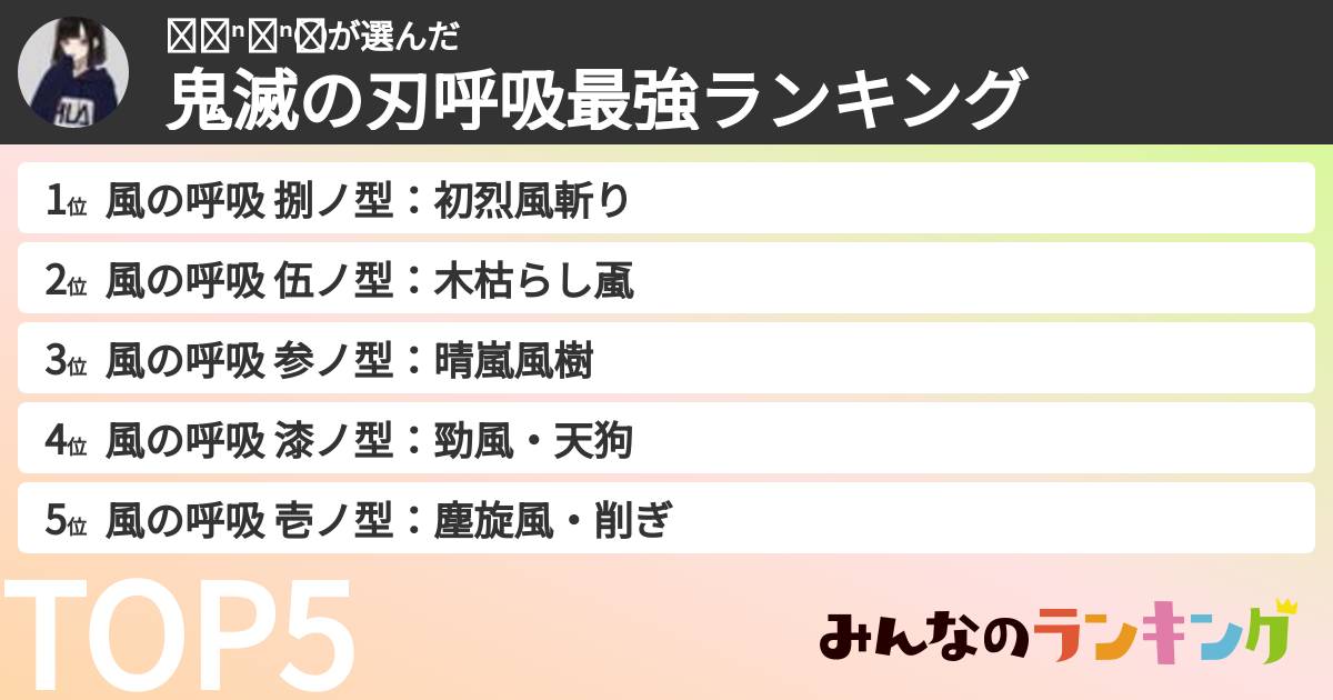 ᴷᵃⁿᵒⁿ⍢⃝さんの「鬼滅の刃呼吸最強ランキング」