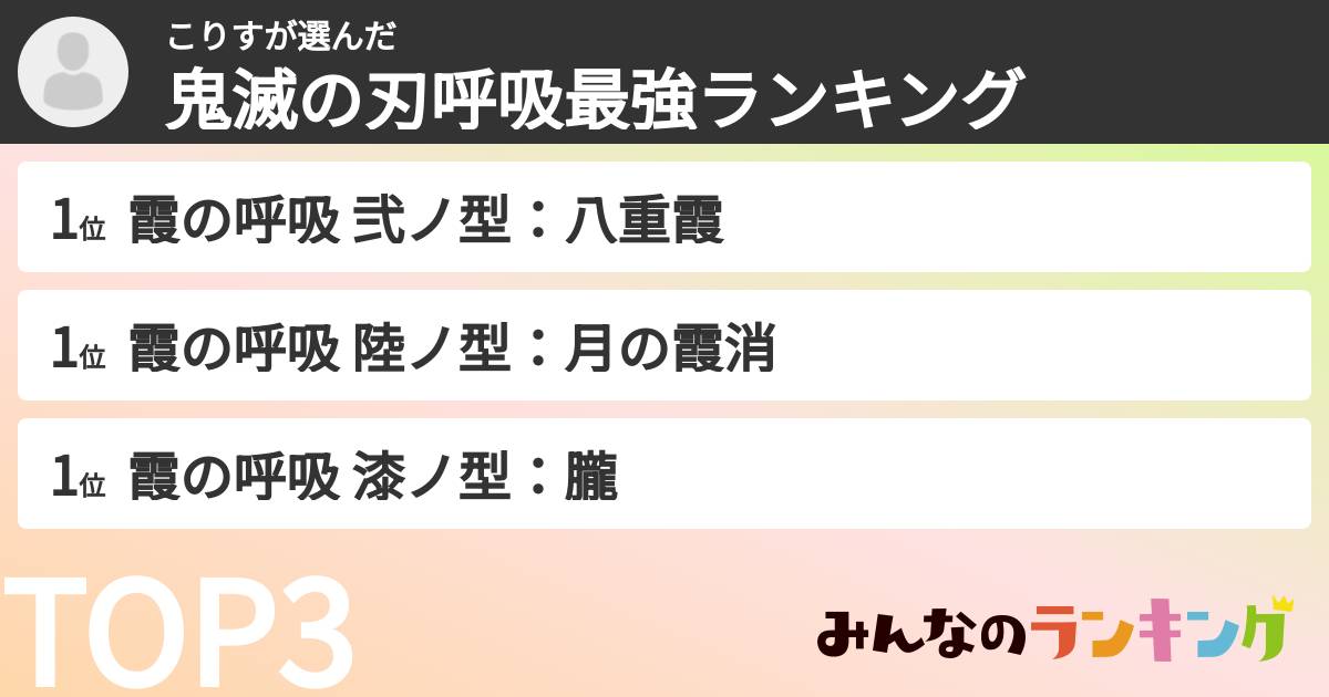 こりすさんの「鬼滅の刃呼吸最強ランキング」