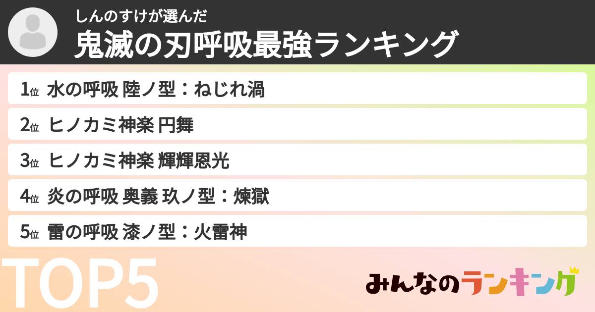 しんのすけさんの「鬼滅の刃呼吸最強ランキング」