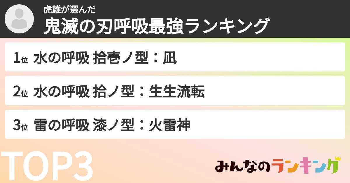 虎雄さんの「鬼滅の刃呼吸最強ランキング」