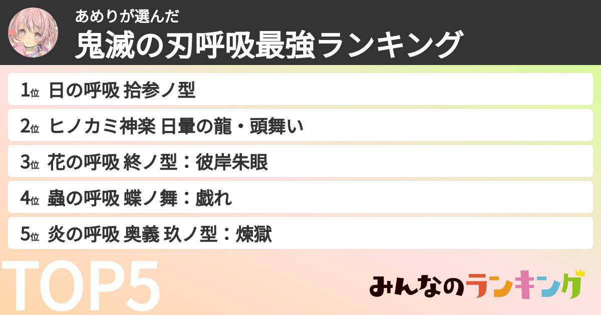 あめりさんの「鬼滅の刃呼吸最強ランキング」