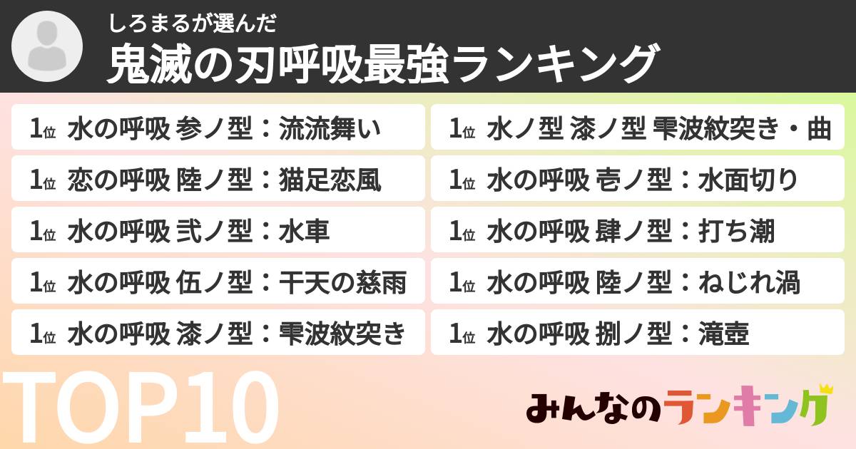 しろまるさんの「鬼滅の刃呼吸最強ランキング」
