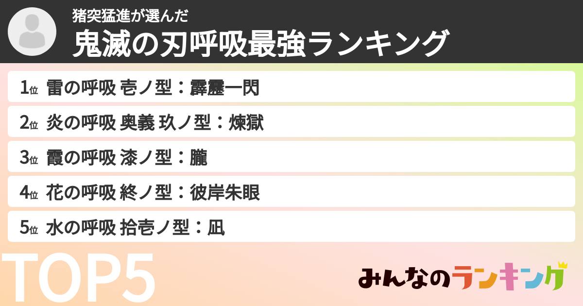 猪突猛進さんの「鬼滅の刃呼吸最強ランキング」