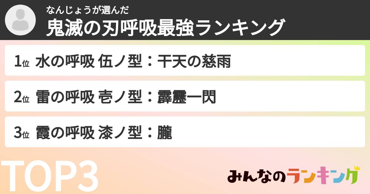 なんじょうさんの「鬼滅の刃呼吸最強ランキング」