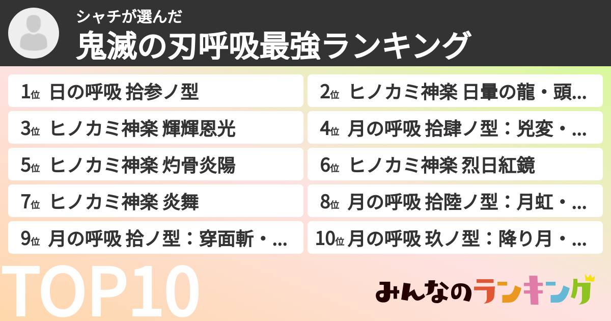 シャチさんの「鬼滅の刃呼吸最強ランキング」