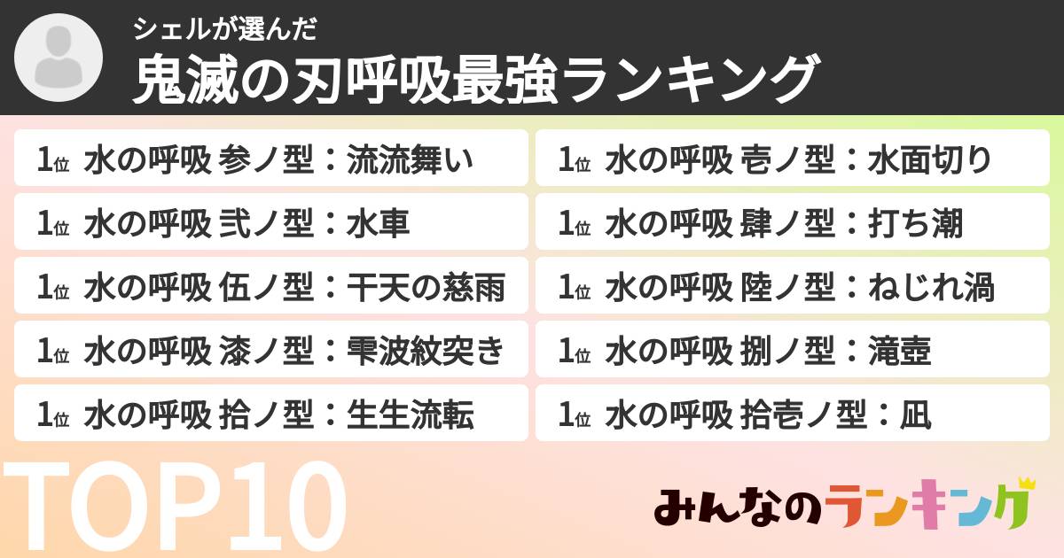 シェルさんの「鬼滅の刃呼吸最強ランキング」