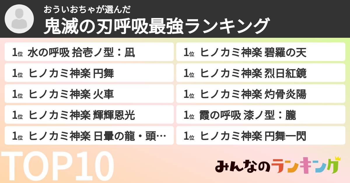 おういおちゃさんの「鬼滅の刃呼吸最強ランキング」