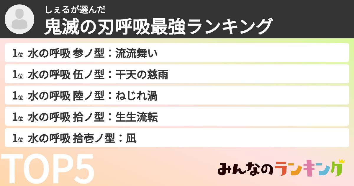 しぇるさんの「鬼滅の刃呼吸最強ランキング」
