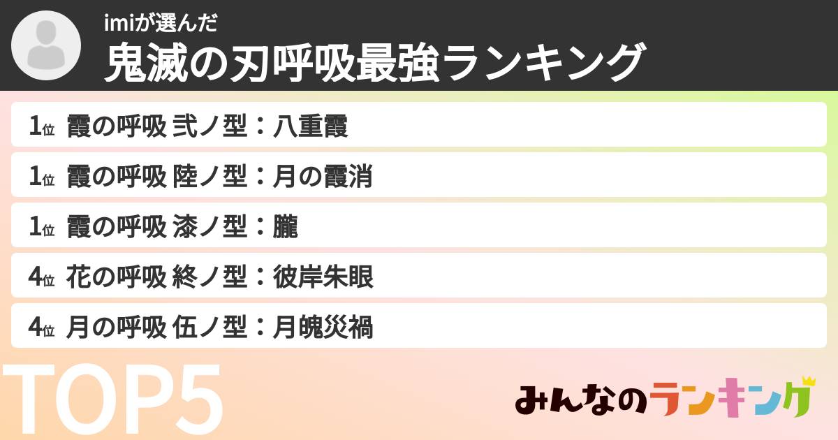 imiさんの「鬼滅の刃呼吸最強ランキング」