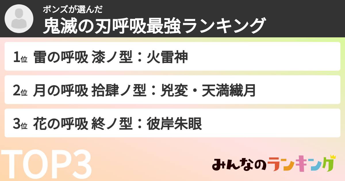 ボンズさんの「鬼滅の刃呼吸最強ランキング」