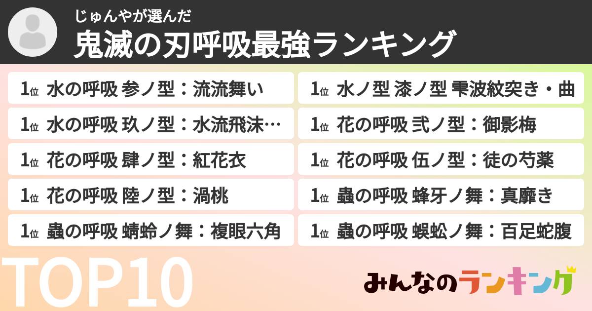 じゅんやさんの「鬼滅の刃呼吸最強ランキング」