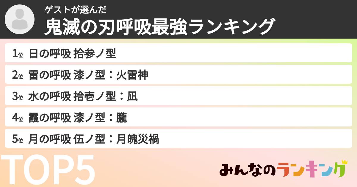 ゲストさんの「鬼滅の刃呼吸最強ランキング」