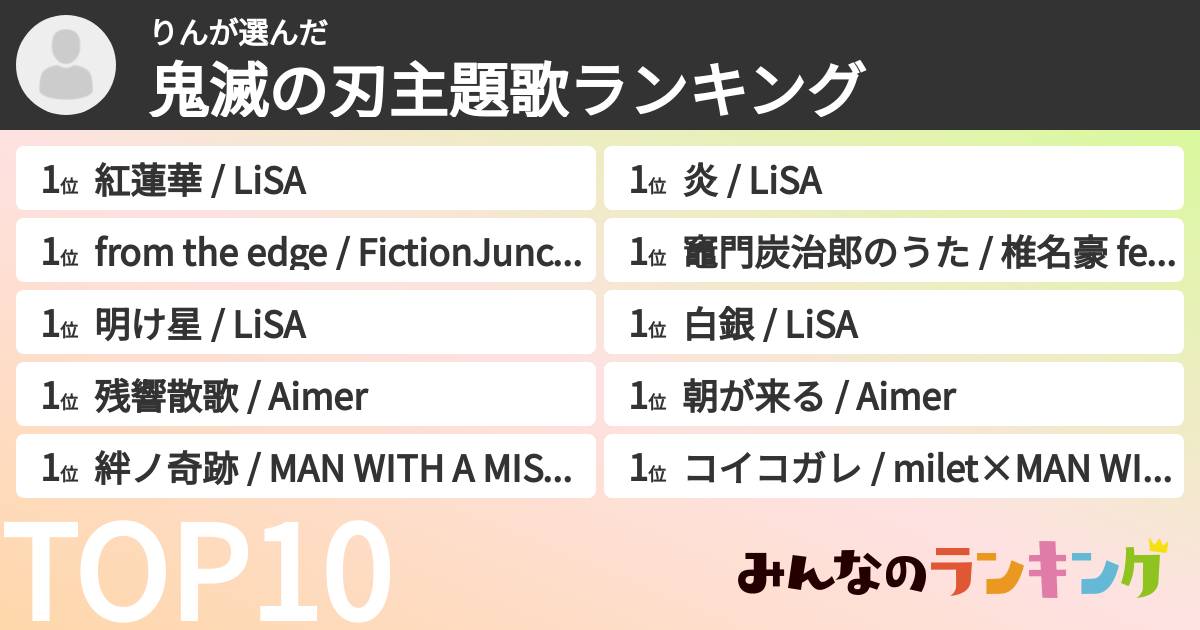 りんさんの「鬼滅の刃主題歌ランキング」