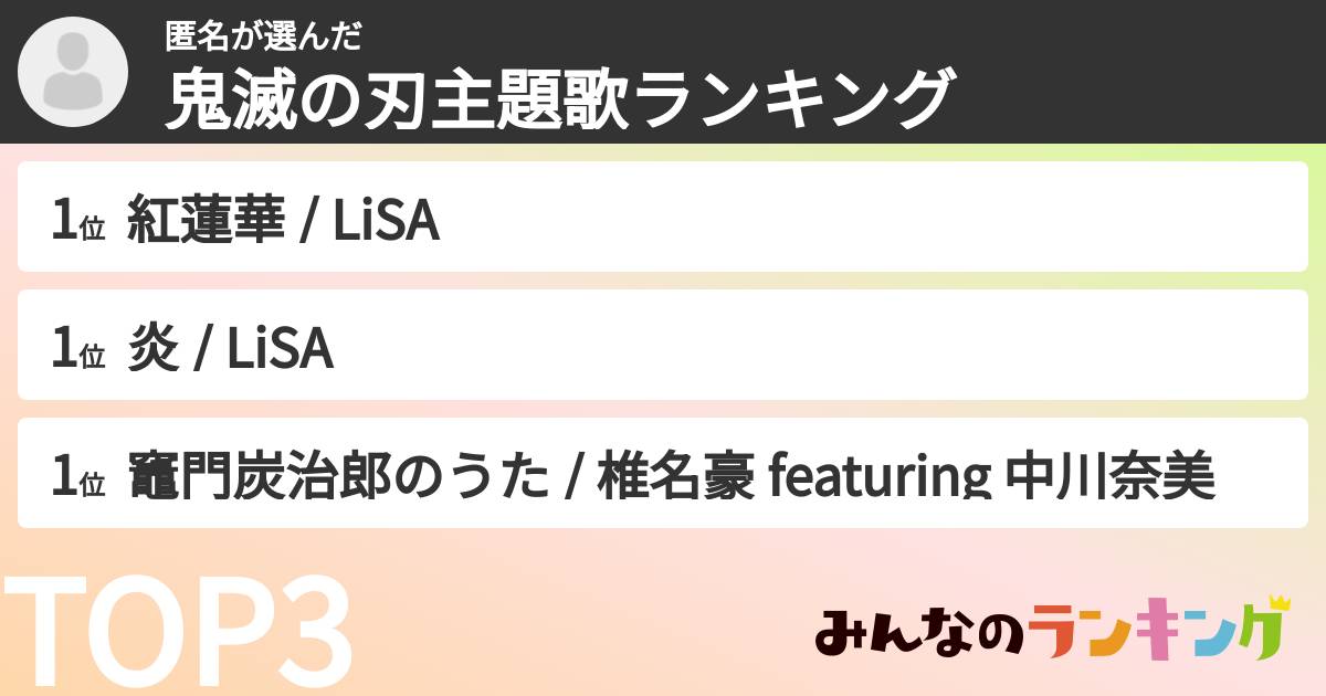 匿名さんの「鬼滅の刃主題歌ランキング」