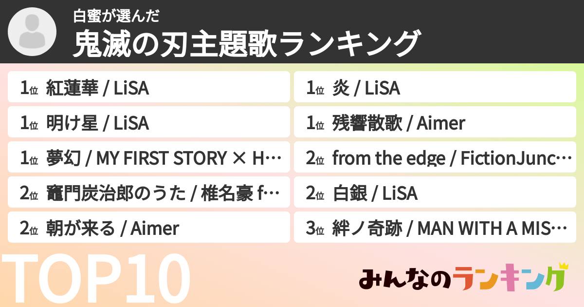 白蜜さんの「鬼滅の刃主題歌ランキング」