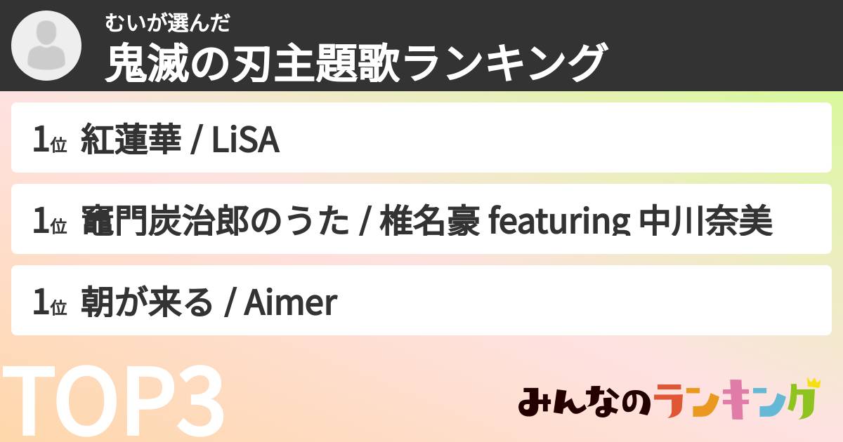 むいさんの「鬼滅の刃主題歌ランキング」