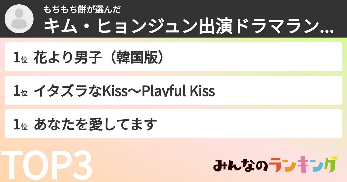 もちもち餅さんの「キム・ヒョンジュン出演ドラマランキング」