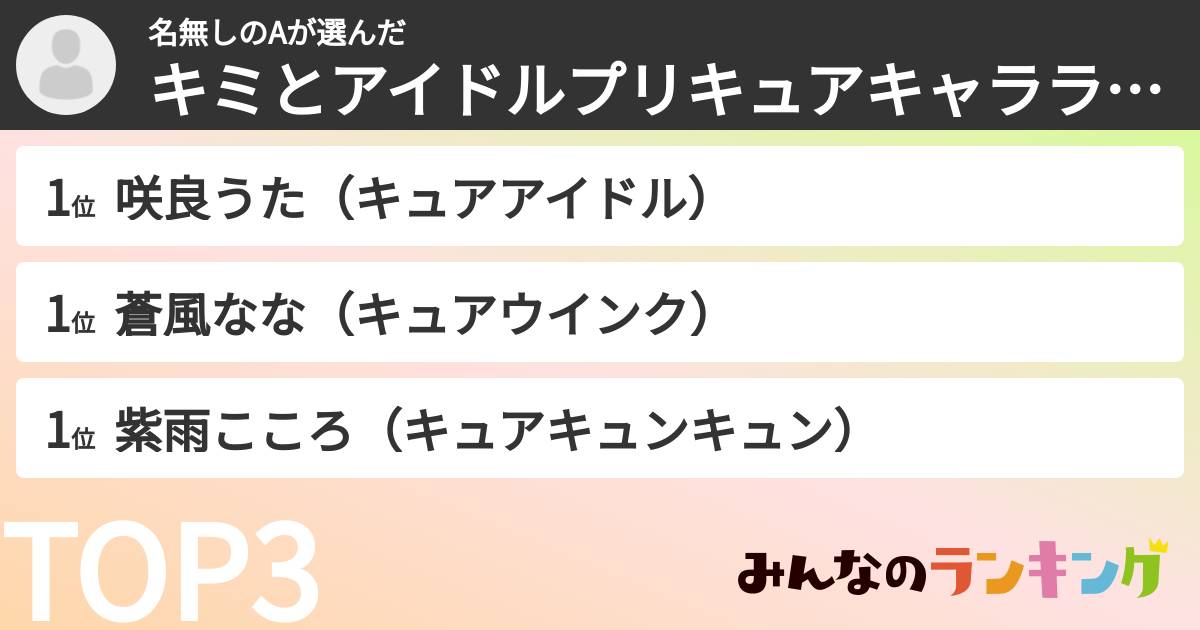 名無しのAさんの「キミとアイドルプリキュアキャラランキング」