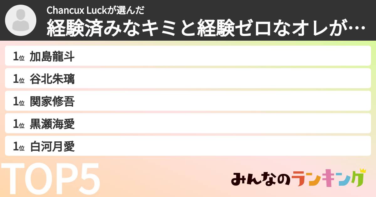 Chancux Luckさんの「経験済みなキミと経験ゼロなオレがお付き合いする話キャラランキング」